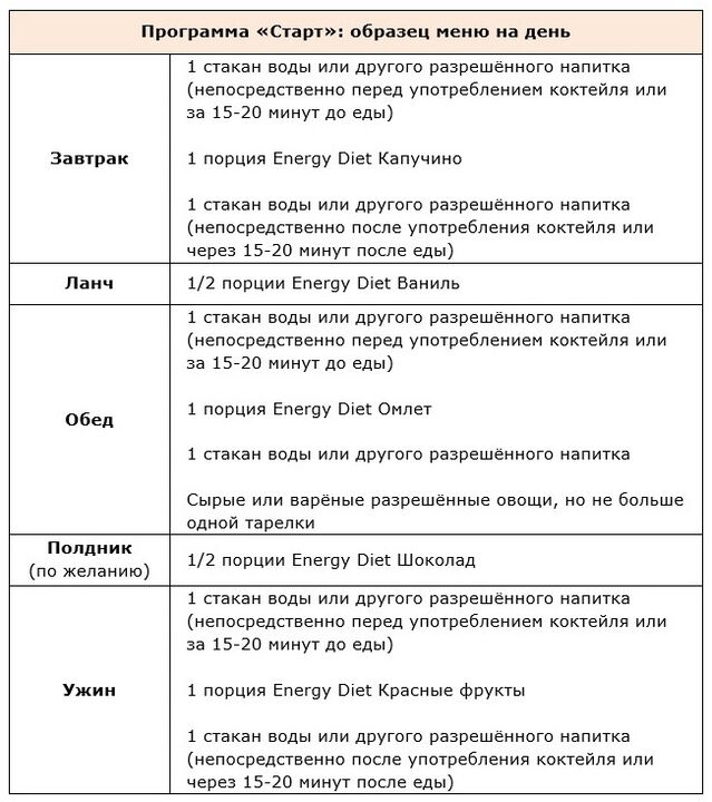 Beginn des Programms